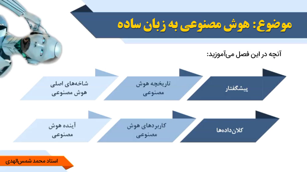 هوش مصنوعی به زبان ساده - استاد شمس الهدی