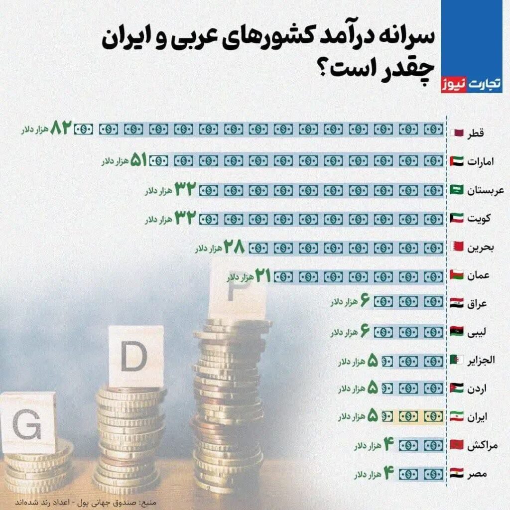 saramad-arab-iran
