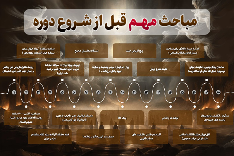 مقدمه دوری عمومی جهاد تبیین